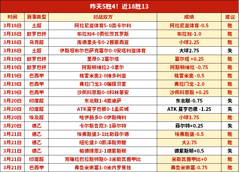 五连胜专场,期专家推荐,质合分析前,2026世界杯,世界杯赛程,举办城市,比赛消息,球队动态