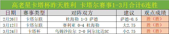 中国跳水队,世界杯之旅,奥运金牌五,2026世界杯,世界杯赛程,举办城市,比赛消息,球队动态