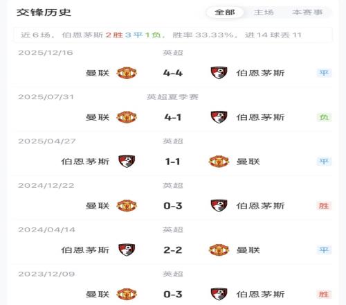 戴格諾特,杯決賽初戰,挑戰中磨練,2026世界杯,世界杯赛程,举办城市,比赛消息,球队动态