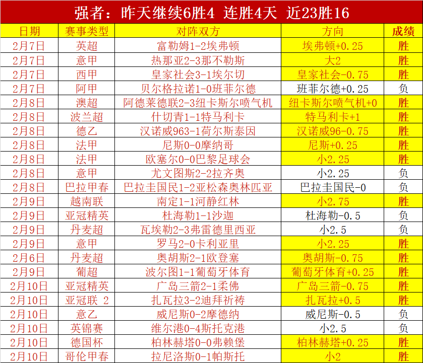 大乐透期号,专家推荐,质合分析前,2026世界杯,世界杯赛程,举办城市,比赛消息,球队动态