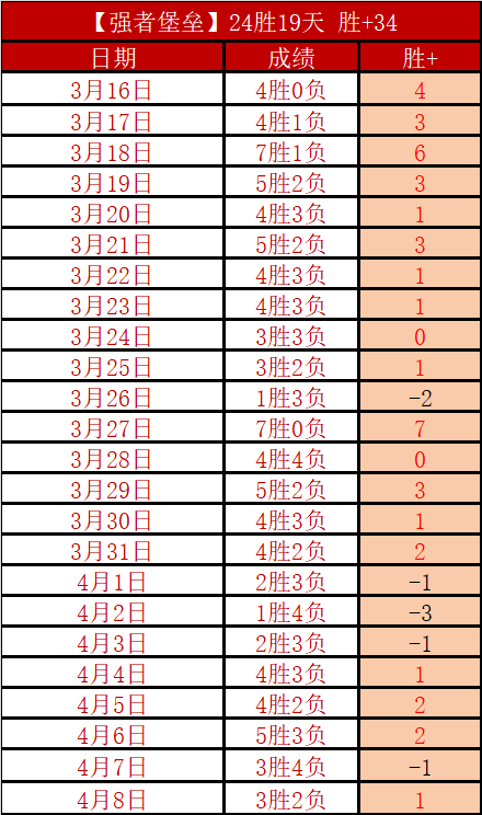 欧洲篮球联,赛七连胜战,专家推荐质,2026世界杯,世界杯赛程,举办城市,比赛消息,球队动态