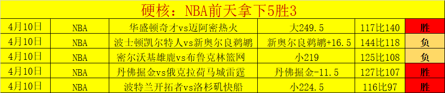 大乐透期号,专家推荐,联首尔客场,2026世界杯,世界杯赛程,举办城市,比赛消息,球队动态