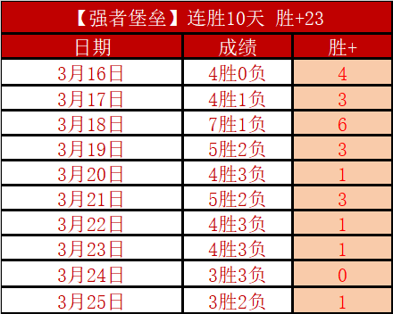 湖人,雷霆比赛分,专家解读及,2026世界杯,世界杯赛程,举办城市,比赛消息,球队动态